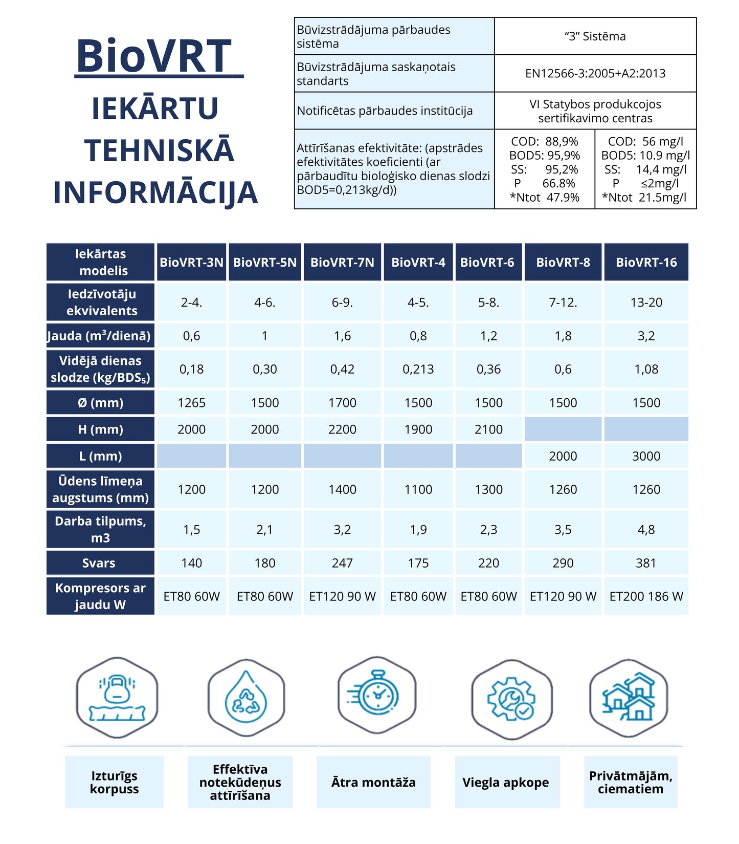 Bioloģiskā attīrīšanas iekārta BioVRT-7N