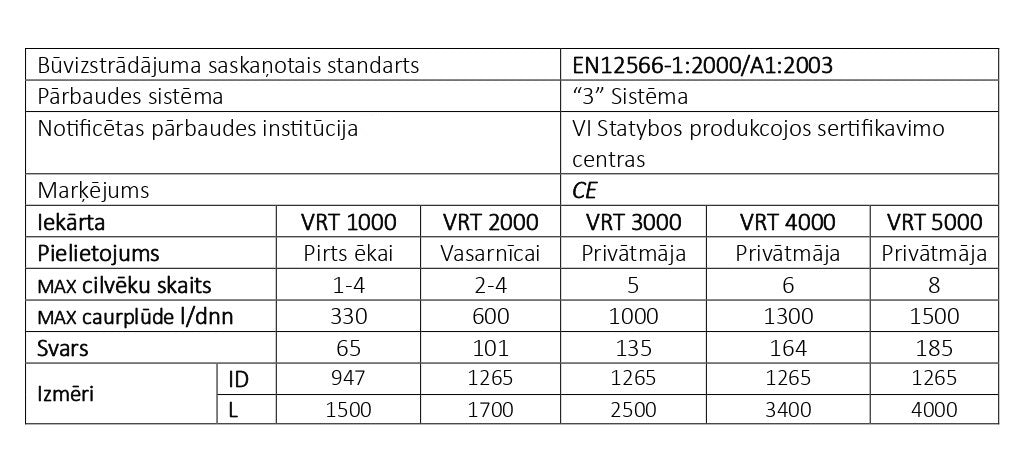 Kanalizācijas septiķis VRT4000