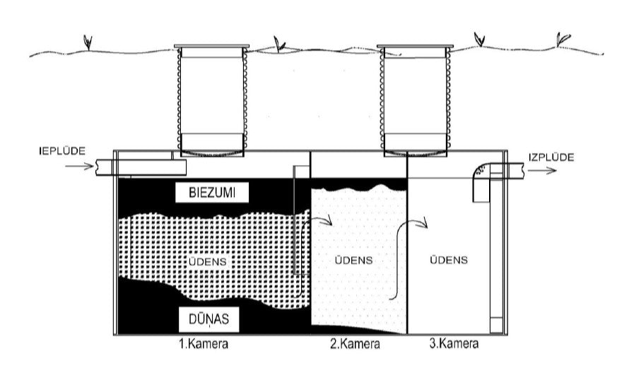 Kanalizācijas septiķis VRT4000